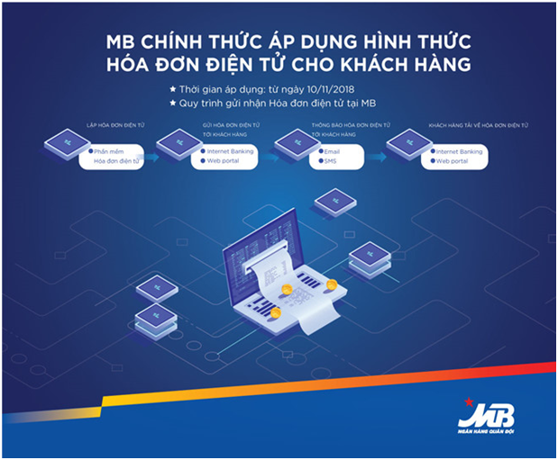 MB BAnk áp dụng hóa đơn điện tử