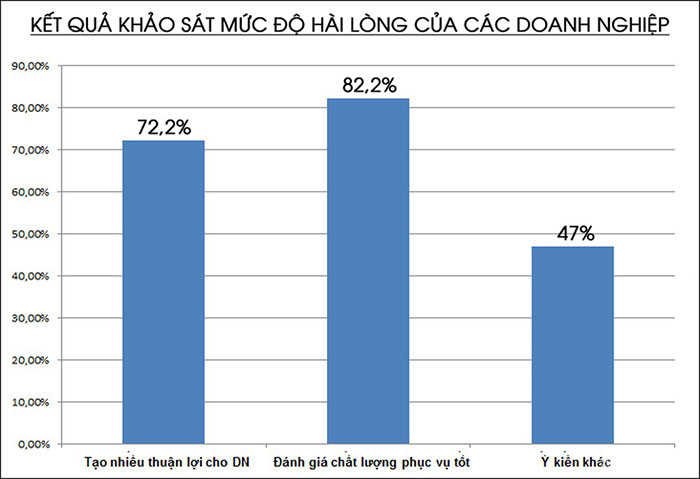 cục thuế nghệ an