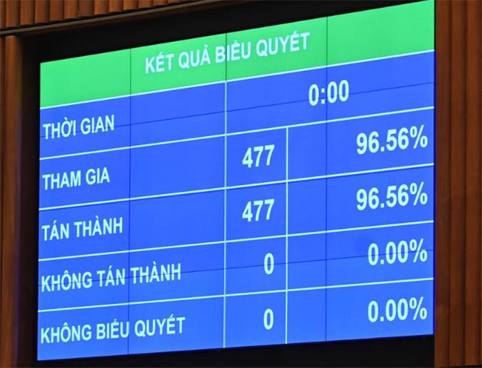 tiếp tục kéo dài thời gian giảm thuế VAT 8% đến hết ngày 30/06/2024