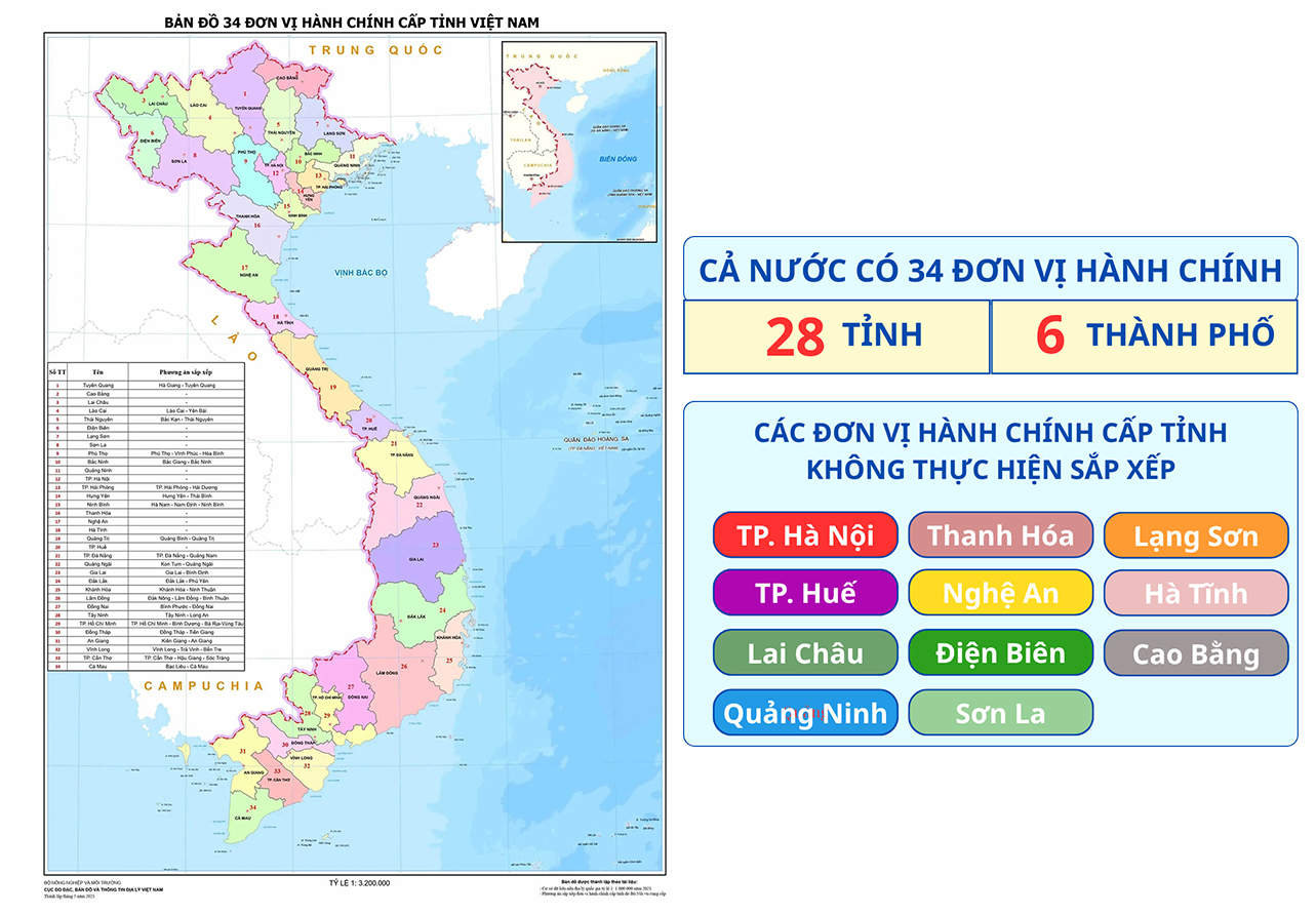 34 tỉnh thành sau sápnhập